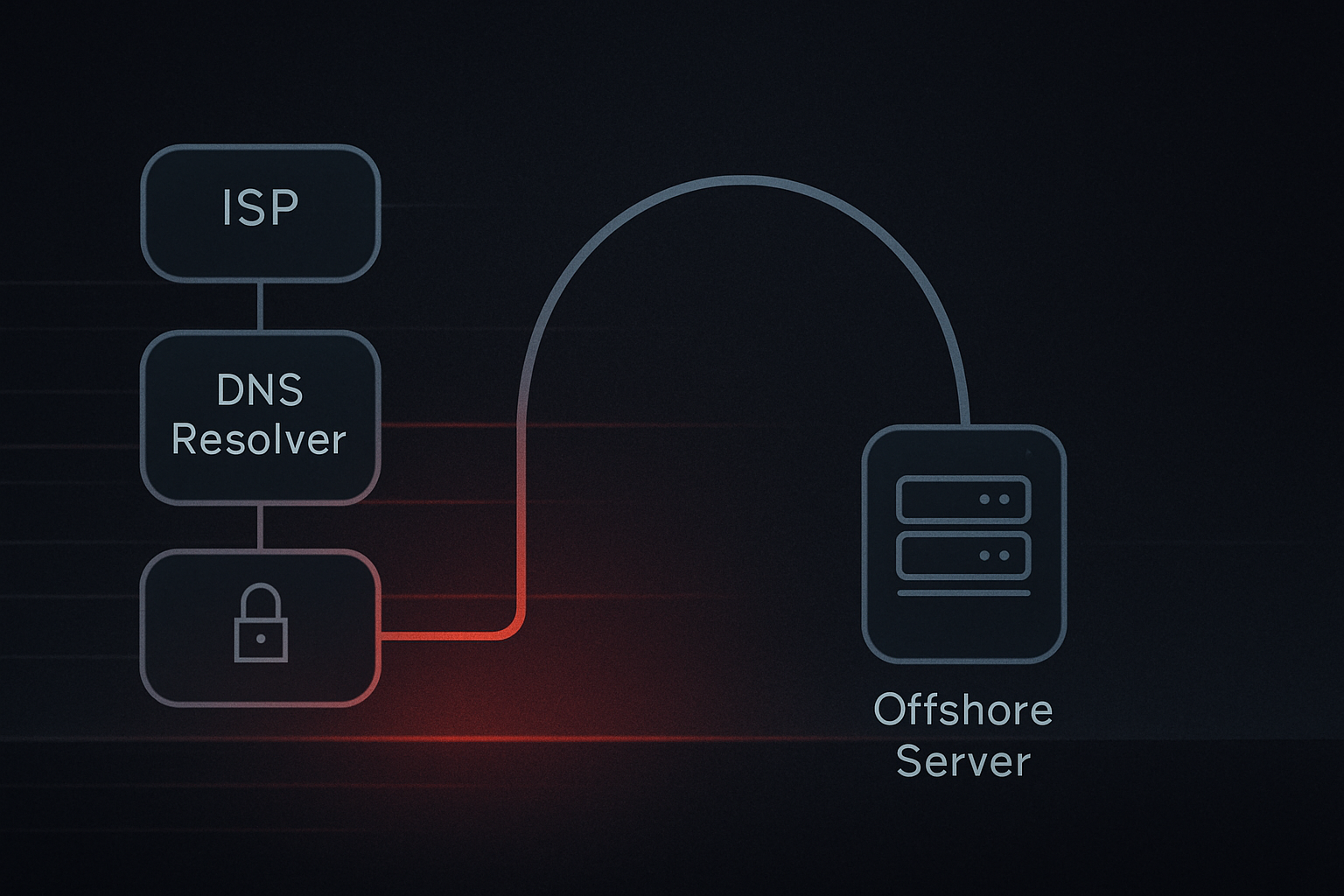 US Site Blocking Bill Exempts VPNs—A Signal for Privacy Infrastructure